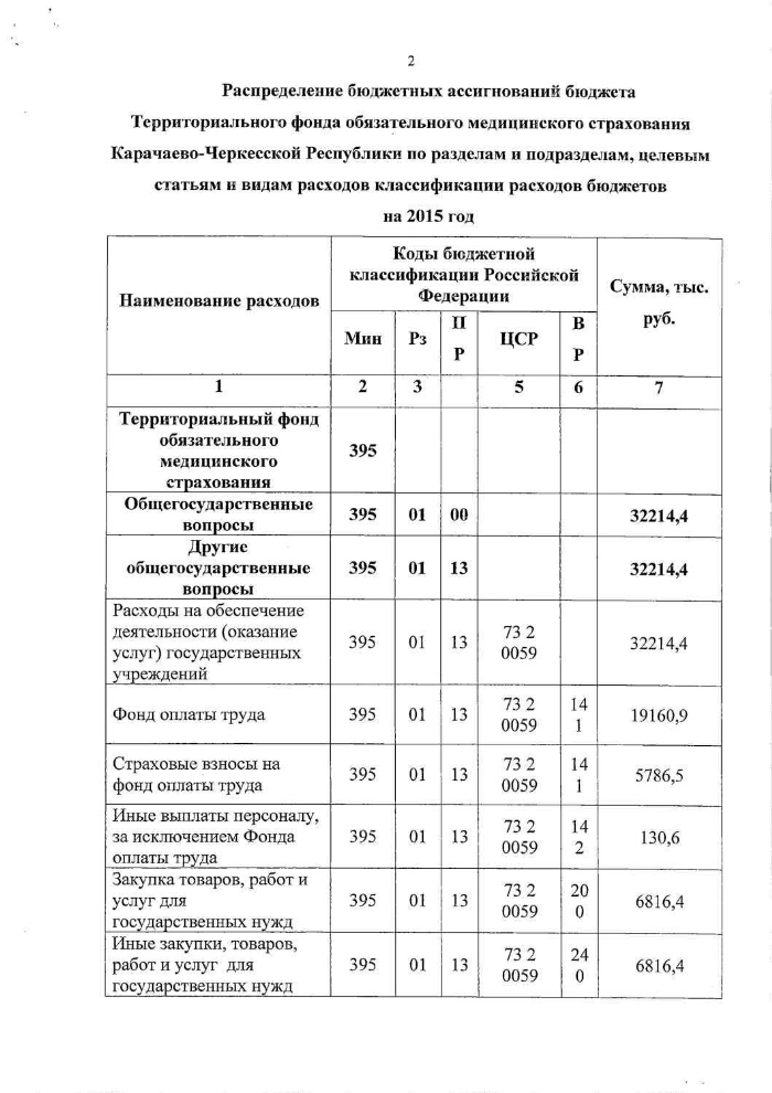 Достопримечательности кчр на машине