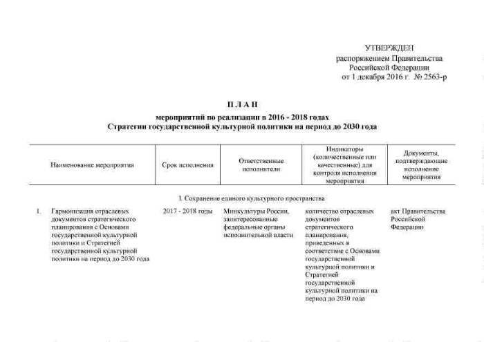 План мероприятий по реализации в 2022 2025 годах стратегии государственной национальной политики рф