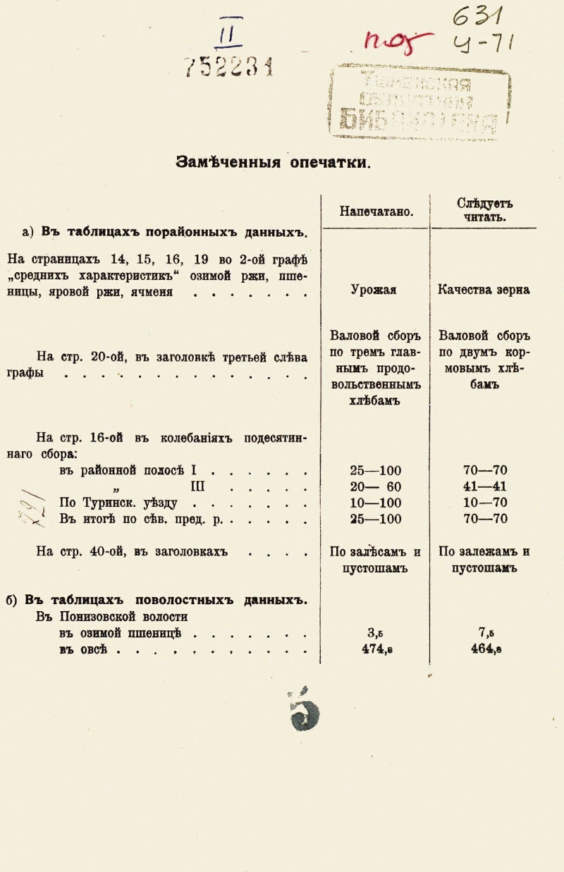 Harvest Of Bread And Grass In The Tobolsk Province In 1916 Presidential Library