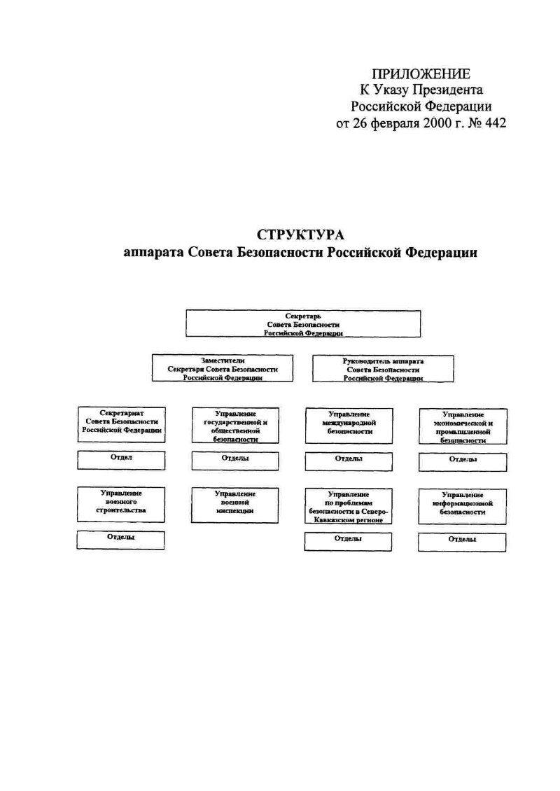 Состав совета безопасности российской