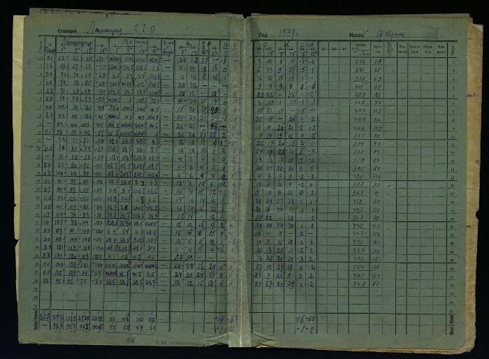 Метеорологические наблюдения. 1937. Февраль. Таблица ежечасных данных ...