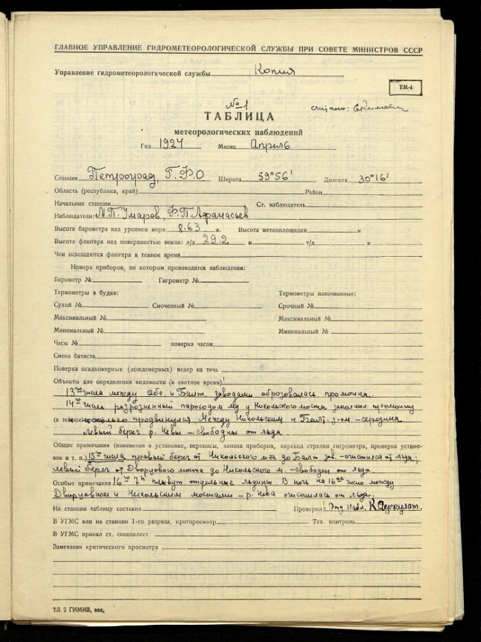Метеорологические наблюдения. 1924. Апрель. Таблица метеорологических ...