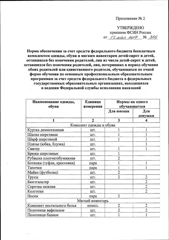 Приказ фсин 361. 784 Приказ ФСИН.